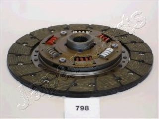 Disc ambreiaj