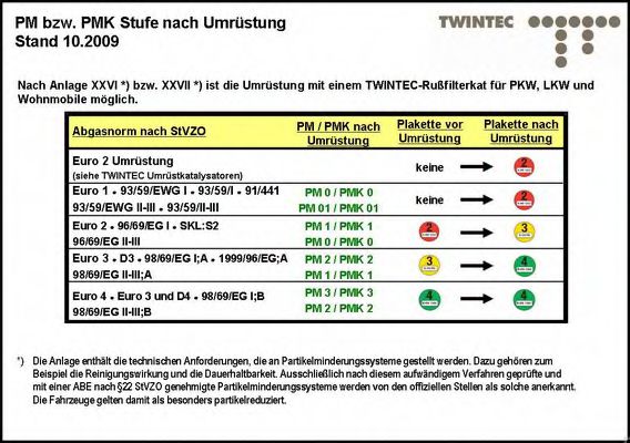 Set echipare, filtru funingine/particule 2