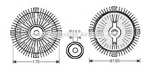 Cupla, ventilator radiator