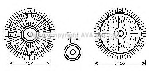 Cupla, ventilator radiator