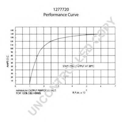 Generator / Alternator 2