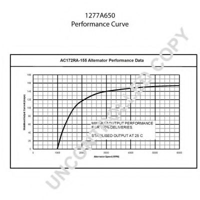 Generator / Alternator 2