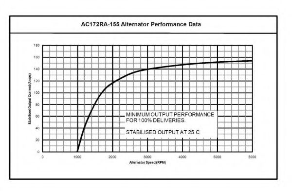 Generator / Alternator 9