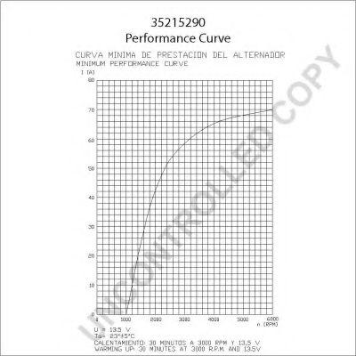 Generator / Alternator 3