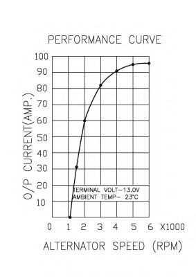 Generator / Alternator 5