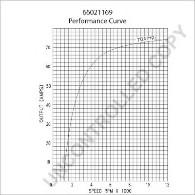 Generator / Alternator 2