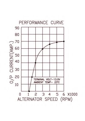 Generator / Alternator 2