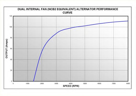 Generator / Alternator 5