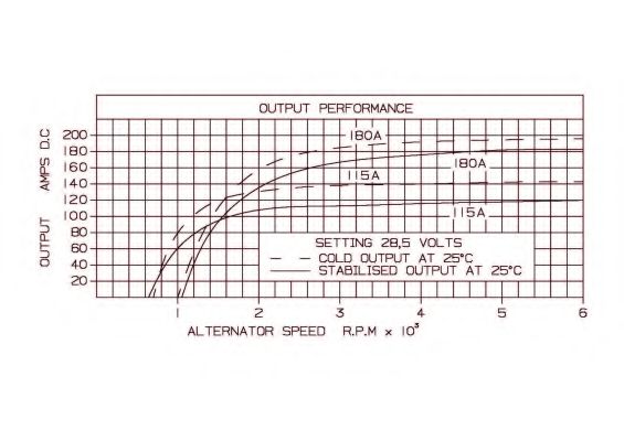 Generator / Alternator 7