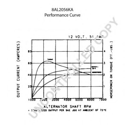 Generator / Alternator 2