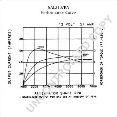 Generator / Alternator 5