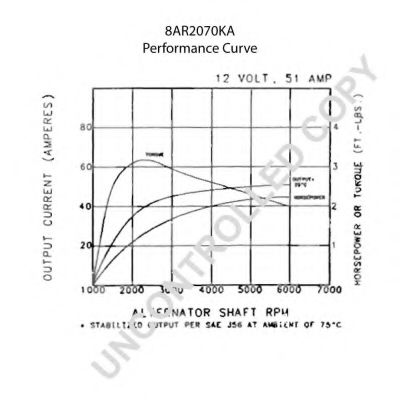 Generator / Alternator 2