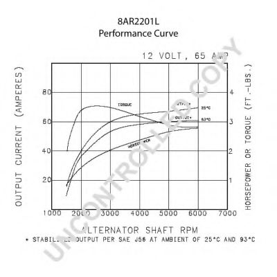Generator / Alternator 2