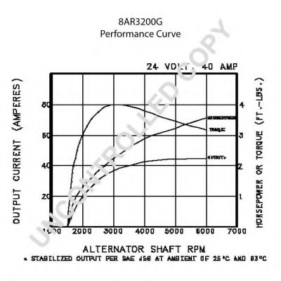 Generator / Alternator 2