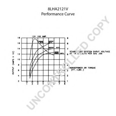 Generator / Alternator 2
