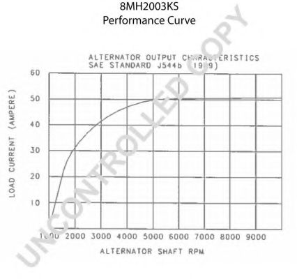 Generator / Alternator 2