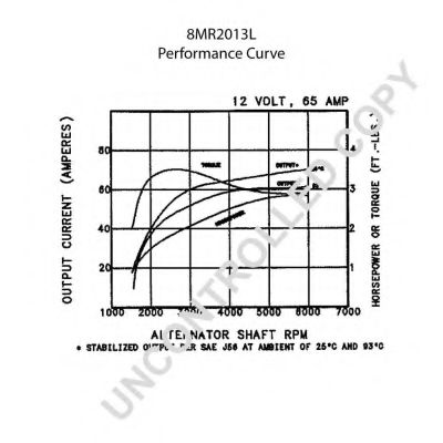 Generator / Alternator 2