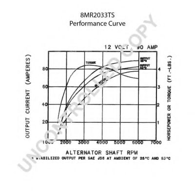 Generator / Alternator 2