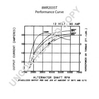 Generator / Alternator 2