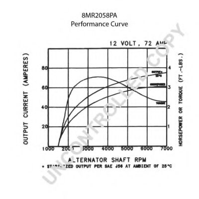 Generator / Alternator 2