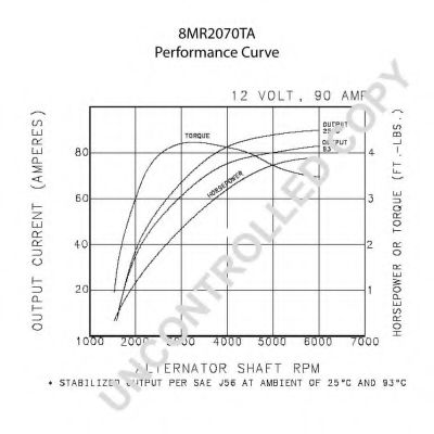 Generator / Alternator 2