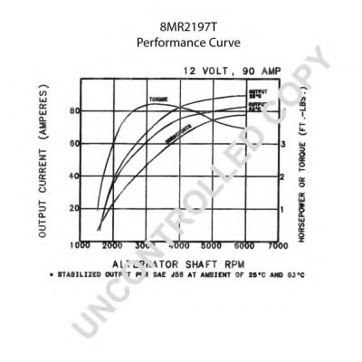 Generator / Alternator 2