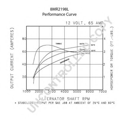 Generator / Alternator 2