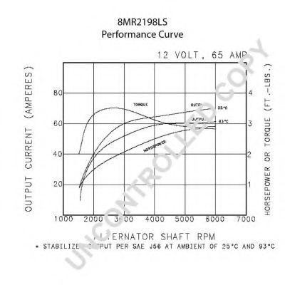 Generator / Alternator 2