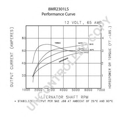 Generator / Alternator 2