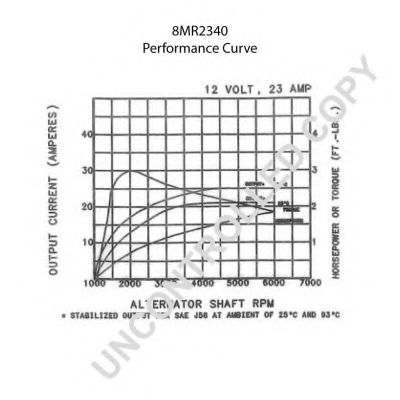 Generator / Alternator 2