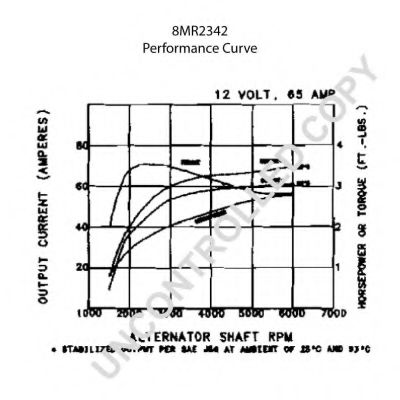 Generator / Alternator 2
