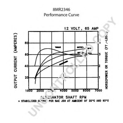 Generator / Alternator 2