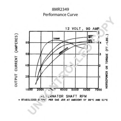 Generator / Alternator 2