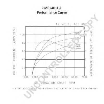 Generator / Alternator 2