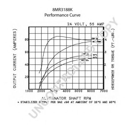 Generator / Alternator 2