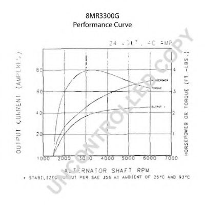 Generator / Alternator 2