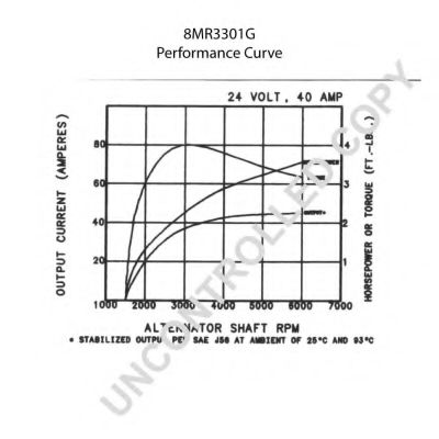 Generator / Alternator 2