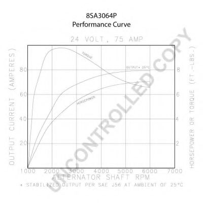 Generator / Alternator 2