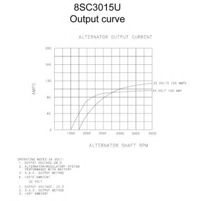 Generator / Alternator 2