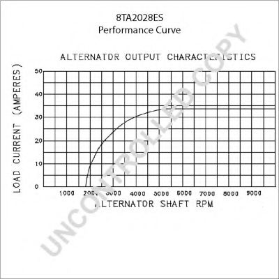 Generator / Alternator 2