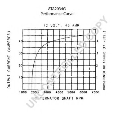 Generator / Alternator 2