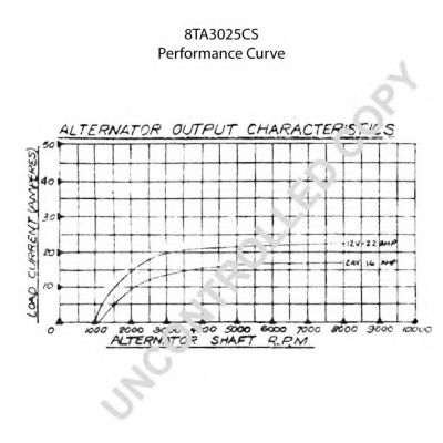 Generator / Alternator 2