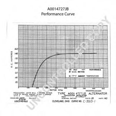 Generator / Alternator 2