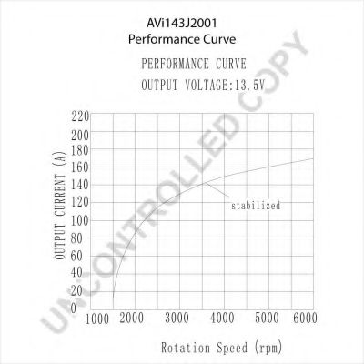 Generator / Alternator 2