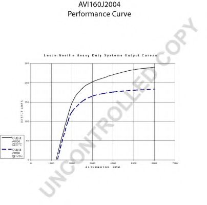 Generator / Alternator 2