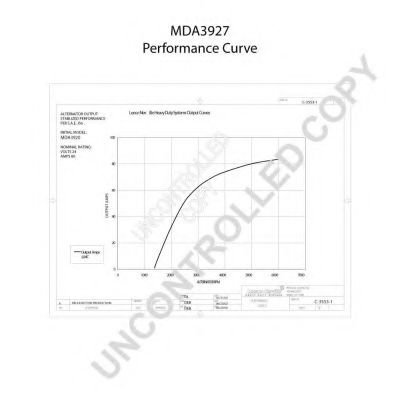 Generator / Alternator 2