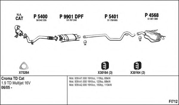 FI712 Sistem de esapament FENNO 