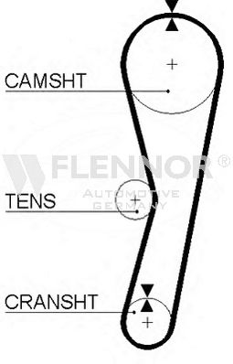 Curea de distributie