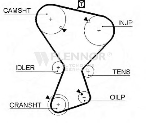 Curea de distributie