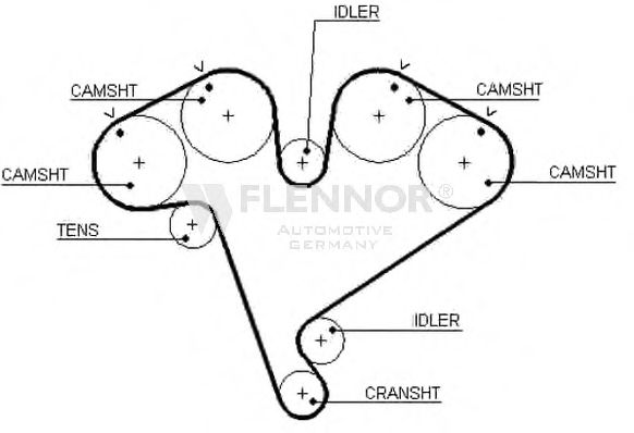 Curea de distributie